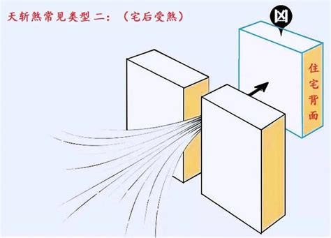 化解方法天斬煞|什么是风水中的“天斩煞”，天斩煞如何化解？